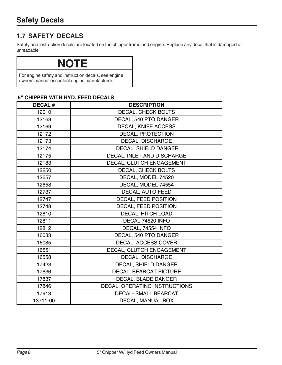 Safety decals, 7 safety decals | Echo 74520 Owners Manual v.2 User Manual | Page 10 / 36