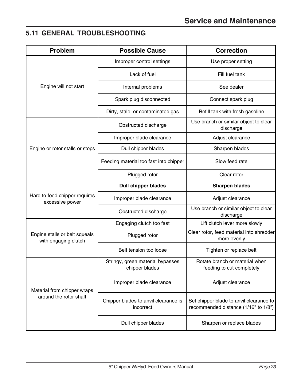 Service and maintenance, 11 general troubleshooting, Problem possible cause correction | Echo 74520 Owners Manual v.2 User Manual | Page 27 / 36