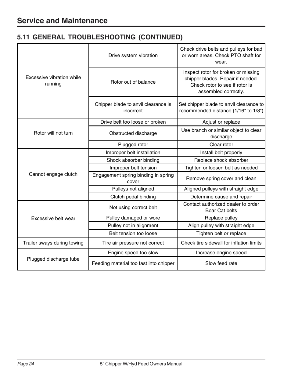 Service and maintenance, 11 general troubleshooting (continued) | Echo 74520 Owners Manual v.2 User Manual | Page 28 / 36