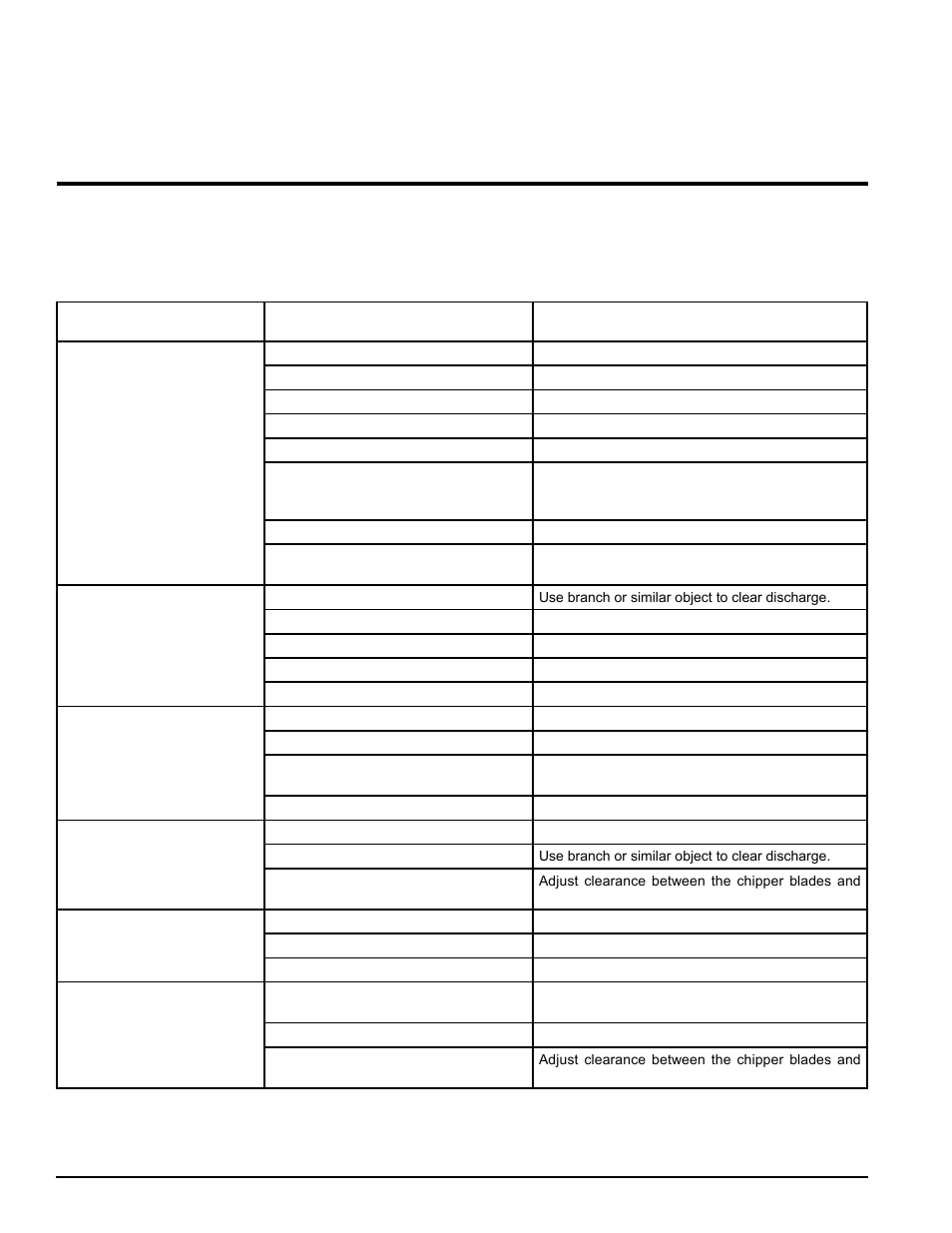 Troubleshooting | Echo 73454 Owners Manual v.3 User Manual | Page 32 / 40