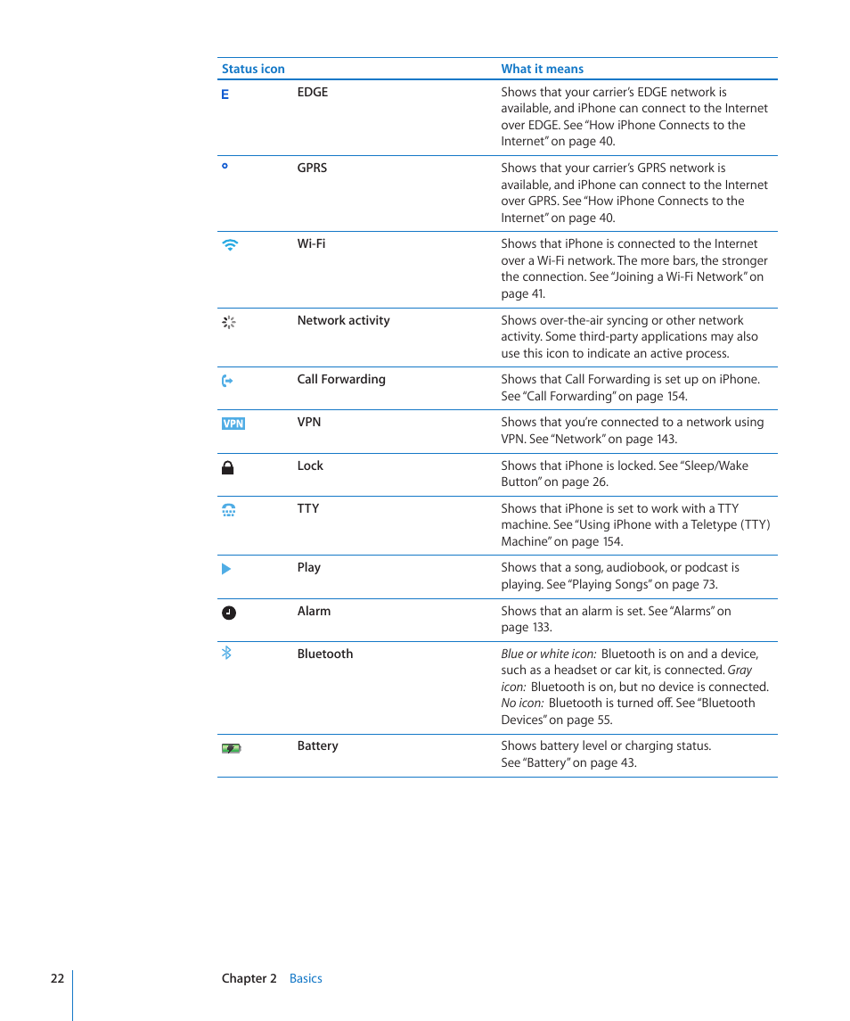 Apple iPhone OS 3.1 User Manual | Page 22 / 217