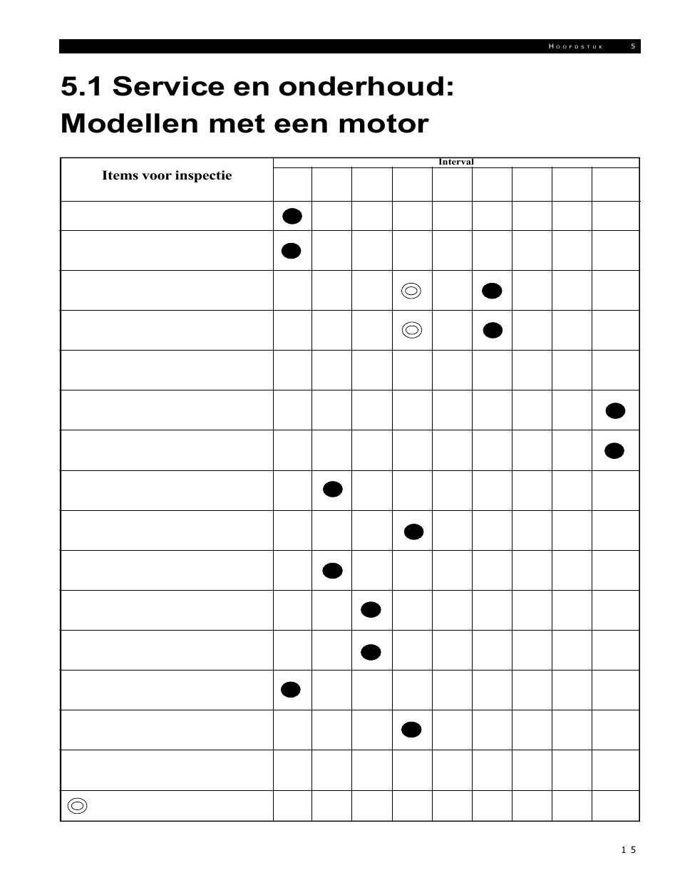 1 service en onderhoud: modellen met een motor, Items voor inspectie | Echo 72854s User Manual | Page 118 / 206