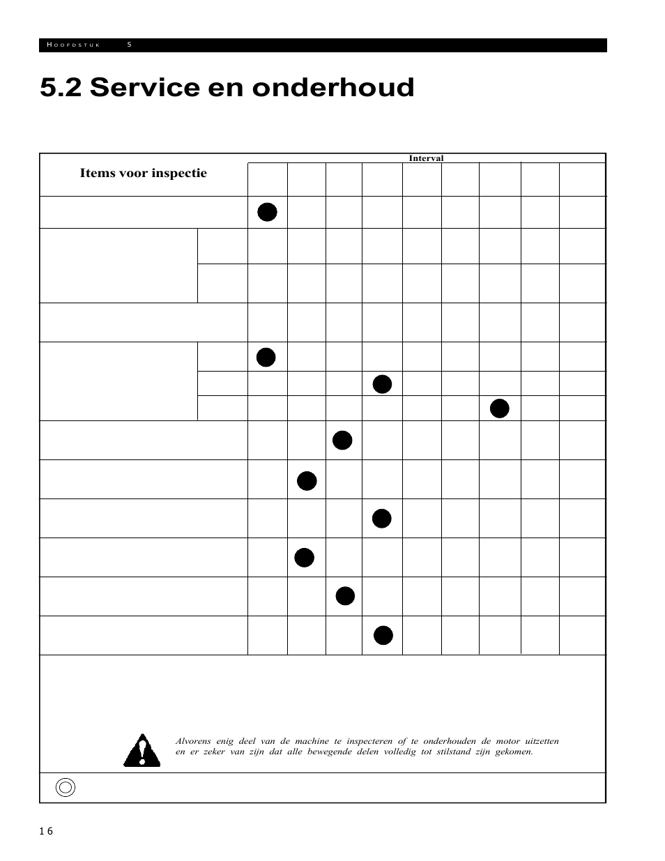 2 service en onderhoud, Items voor inspectie | Echo 72854s User Manual | Page 119 / 206