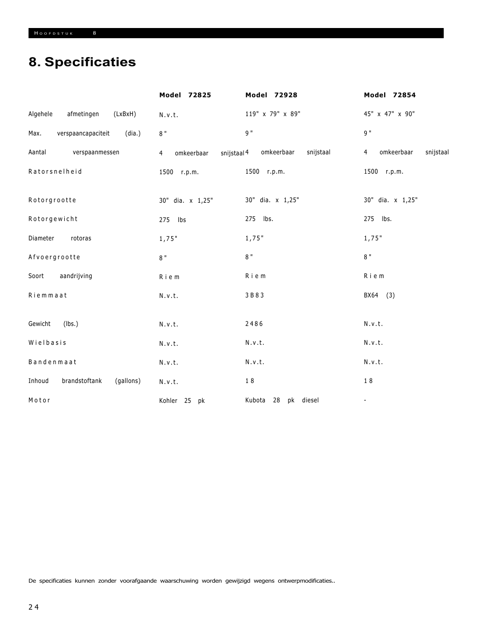 Specificaties | Echo 72854s User Manual | Page 127 / 206