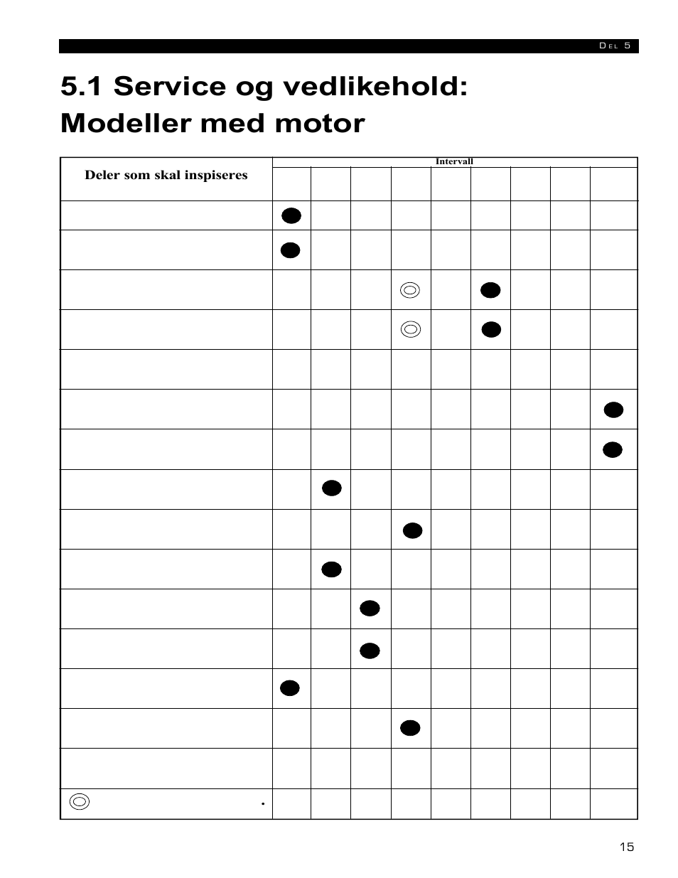 1 service og vedlikehold: modeller med motor | Echo 72854s User Manual | Page 151 / 206