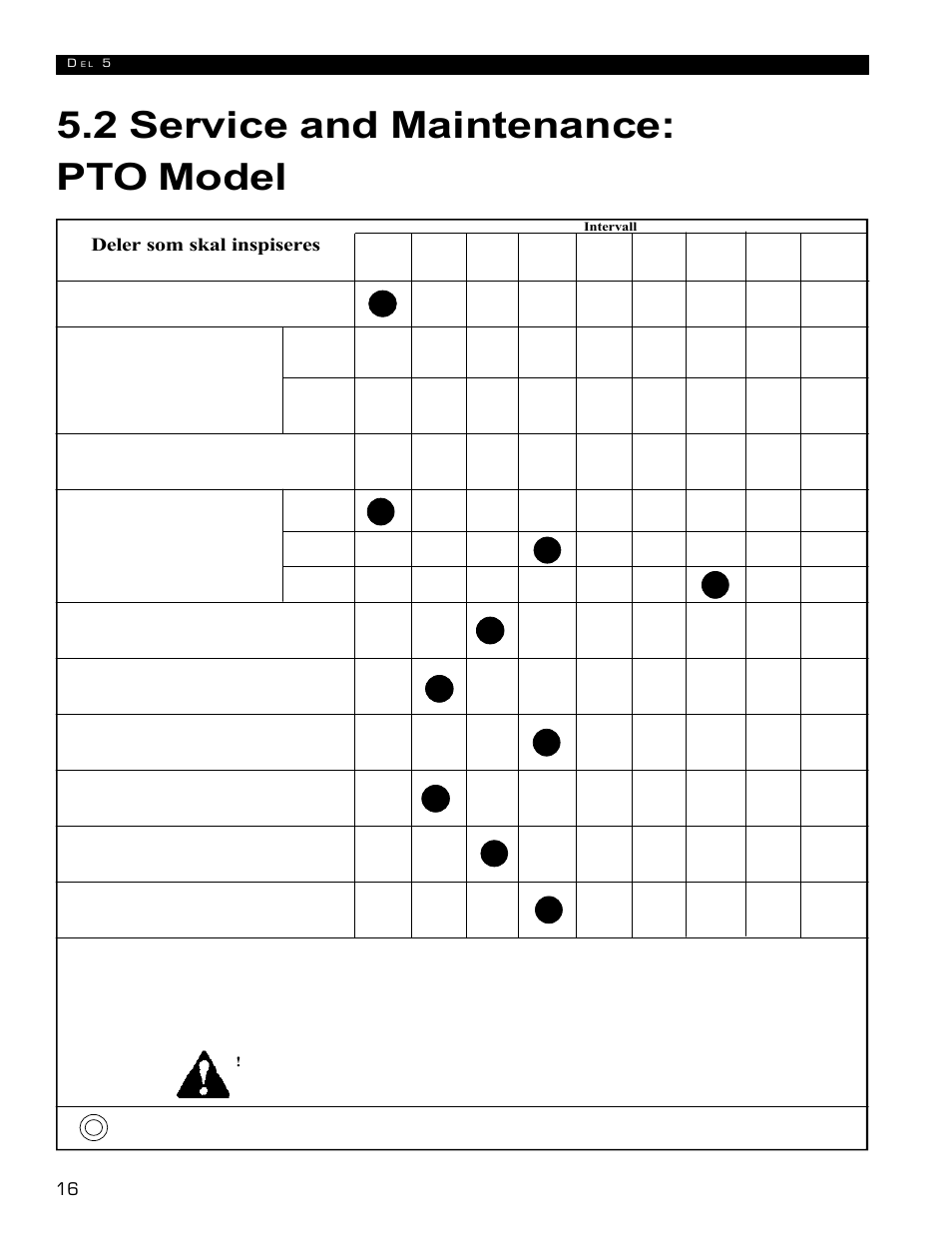 2 service and maintenance: pto model, Deler som skal inspiseres, Sjekk skift | Echo 72854s User Manual | Page 152 / 206