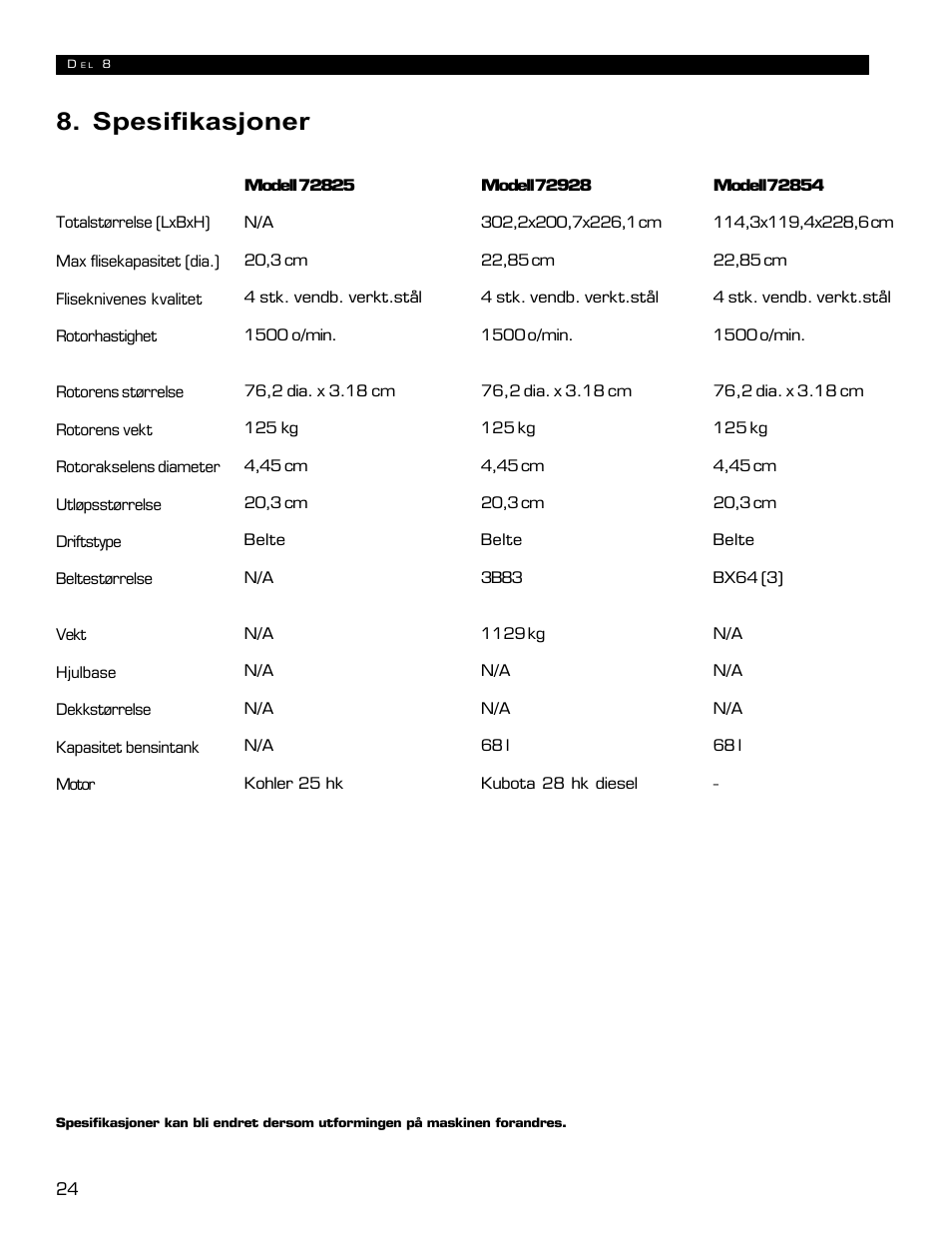 Spesifikasjoner | Echo 72854s User Manual | Page 160 / 206