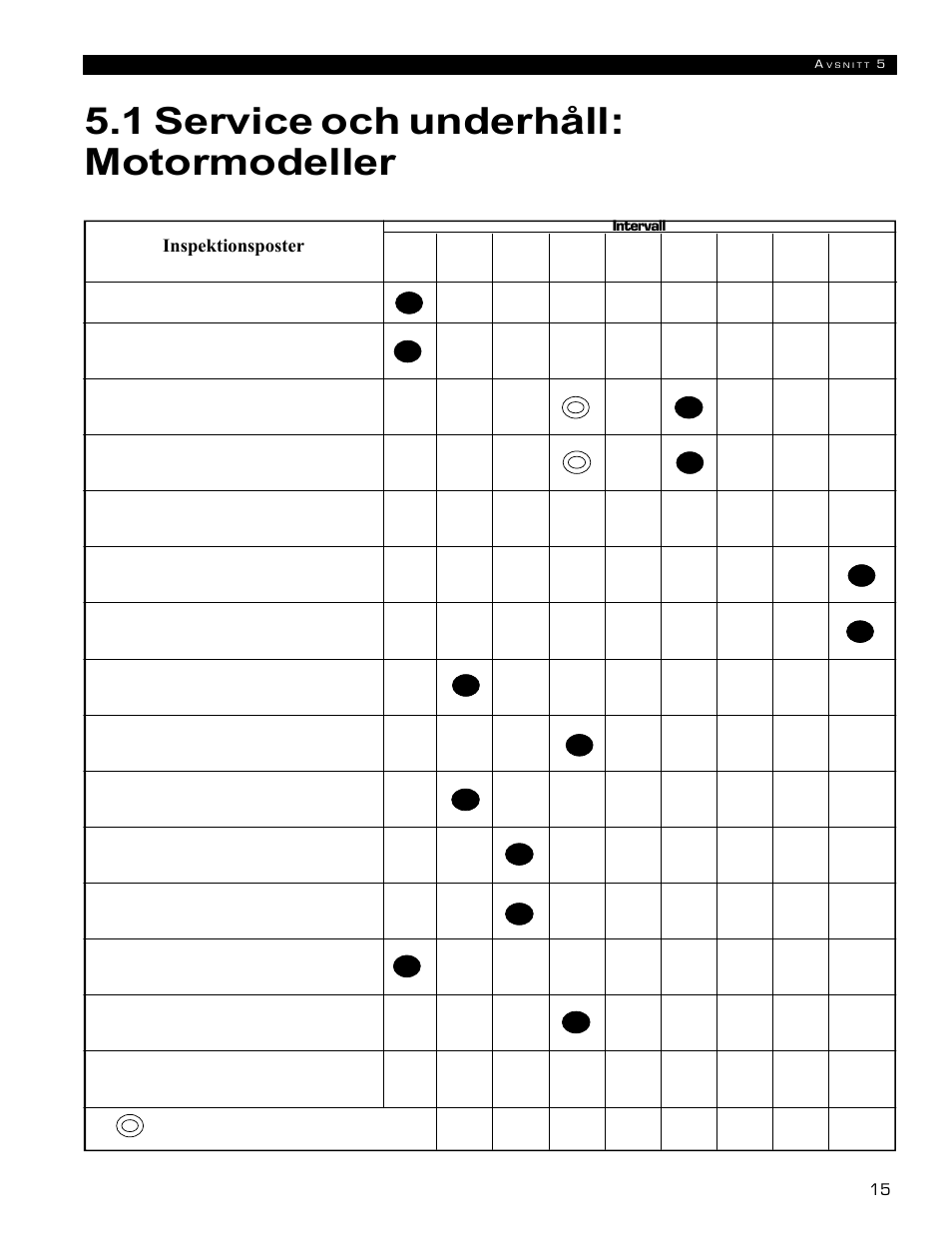 1 service och underhåll: motormodeller | Echo 72854s User Manual | Page 184 / 206