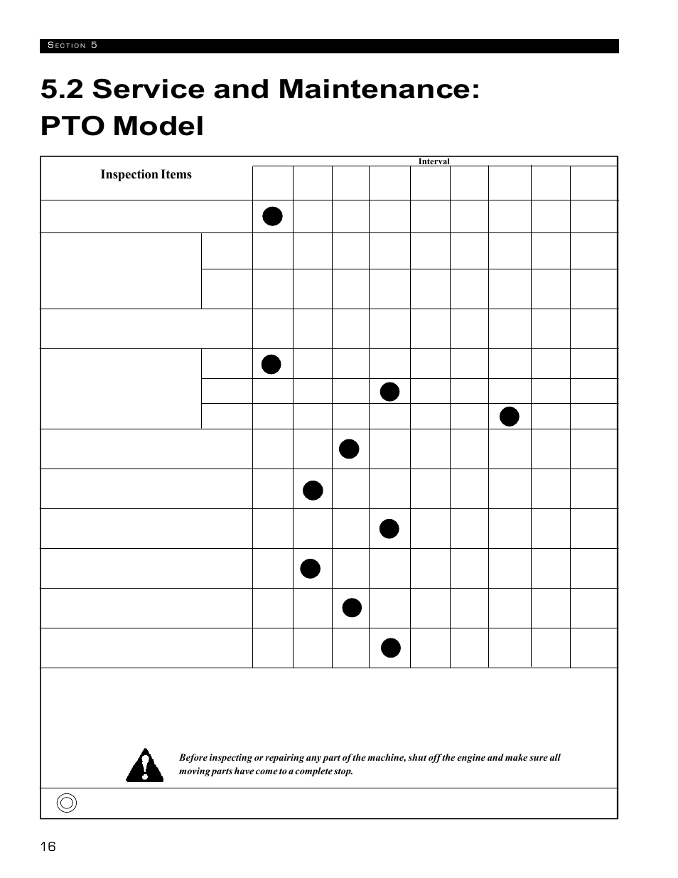 2 service and maintenance: pto model, Inspection items | Echo 72854s User Manual | Page 20 / 206