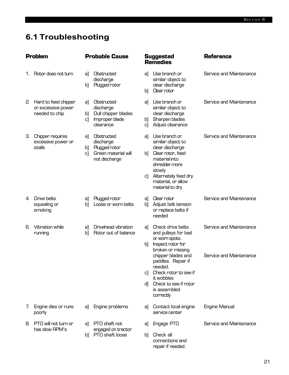1 troubleshooting | Echo 72854s User Manual | Page 25 / 206