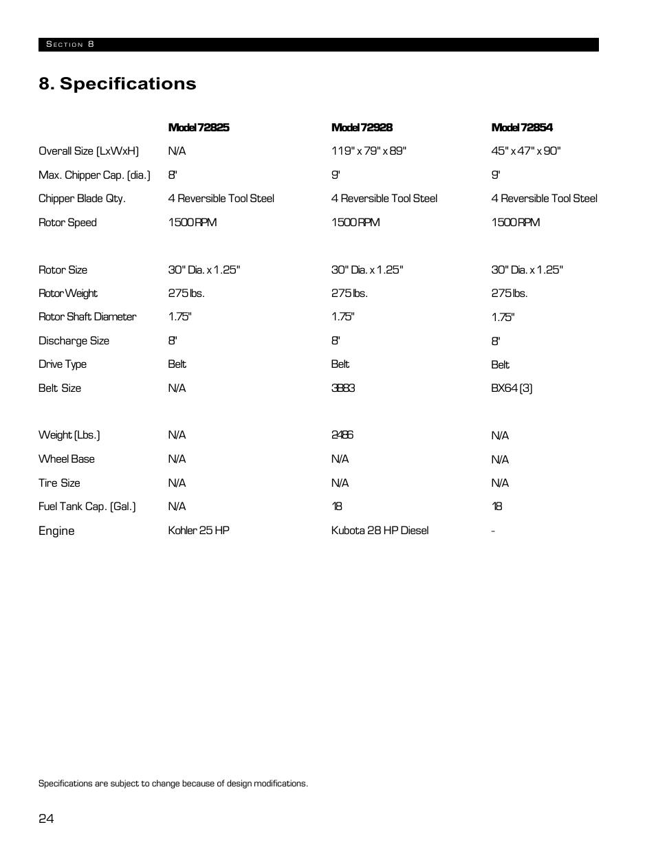 Specifications | Echo 72854s User Manual | Page 28 / 206