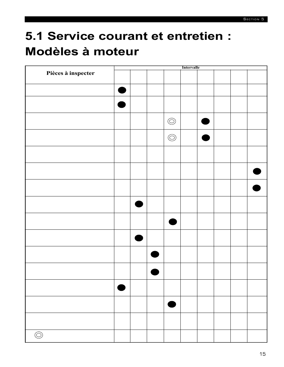 1 service courant et entretien : modèles à moteur | Echo 72854s User Manual | Page 52 / 206