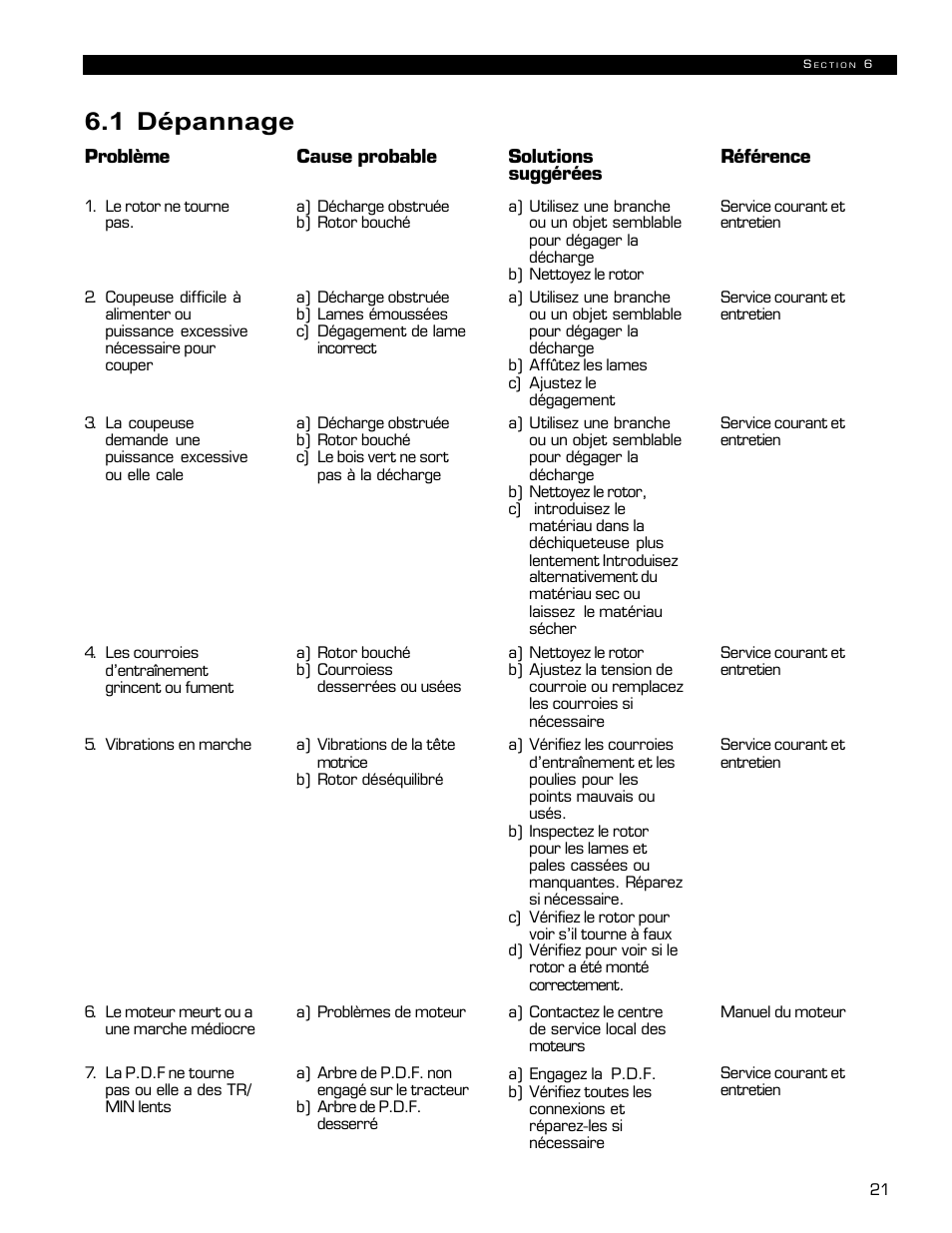 1 dépannage | Echo 72854s User Manual | Page 58 / 206