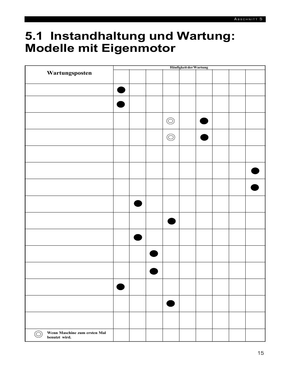 Echo 72854s User Manual | Page 85 / 206