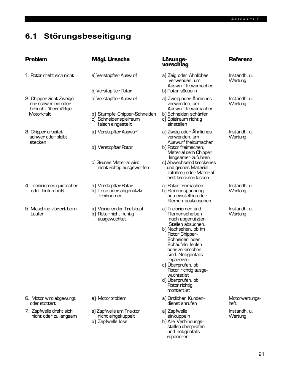 1 störungsbeseitigung | Echo 72854s User Manual | Page 91 / 206
