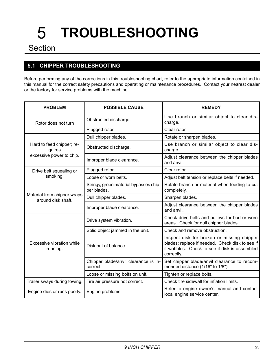 Troubleshooting, 1 chipper troubleshooting, 1 chipper troubleshooting troubleshooting | Echo 72928 Owners Manual v.6 User Manual | Page 27 / 33