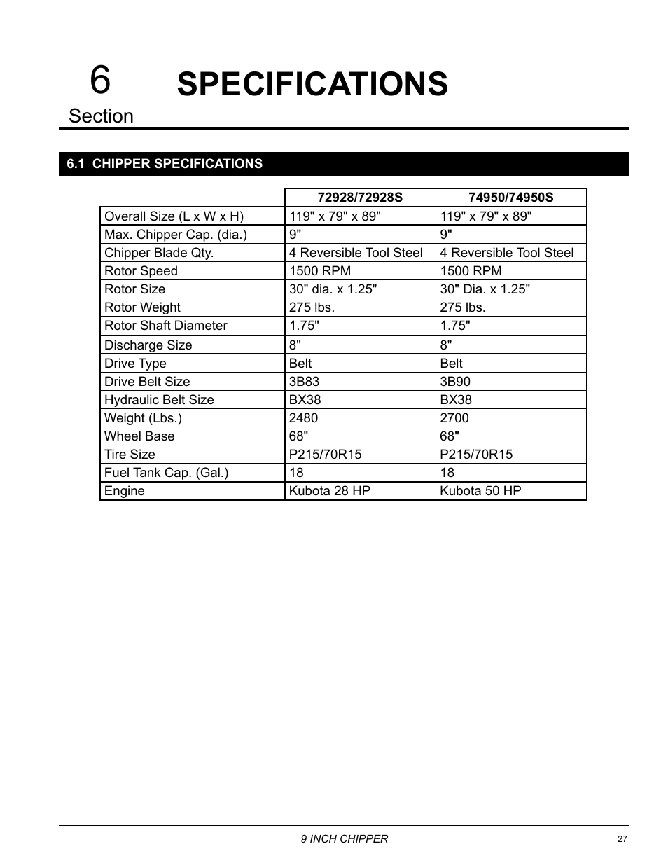 Specifications, 1 chipper specifications, Specifications 6.1 chipper specifications | Echo 72928 Owners Manual v.6 User Manual | Page 29 / 33