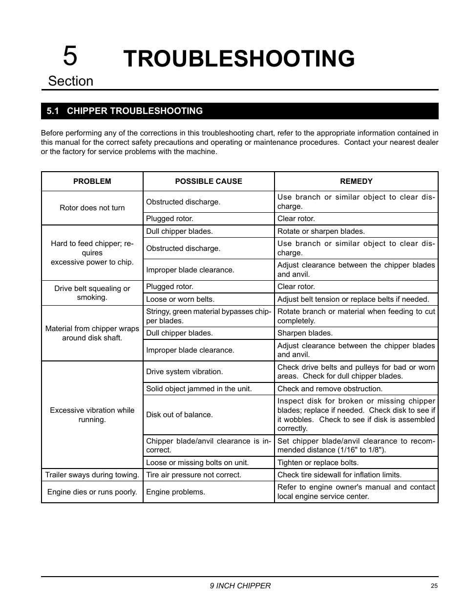 Troubleshooting, 1 chipper troubleshooting | Echo 72928 Owners Manual v.5 User Manual | Page 27 / 33