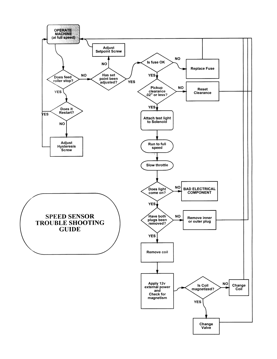 Echo 71825 User Manual | Page 19 / 24
