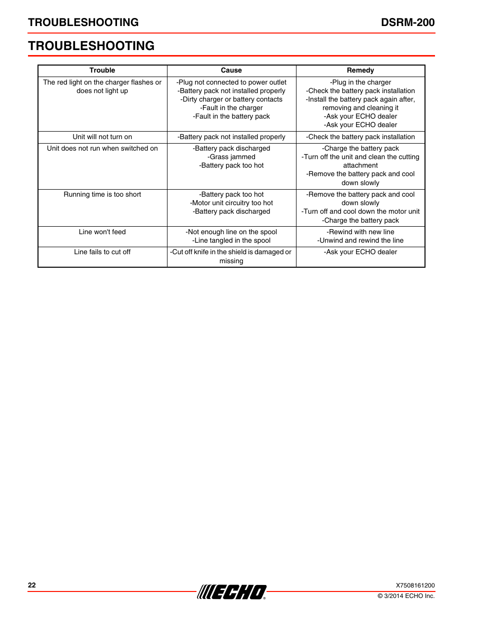 Troubleshooting, Troubleshooting dsrm-200 | Echo DSRM-200 User Manual | Page 22 / 28