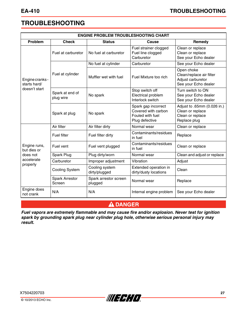 Troubleshooting, Ea-410 troubleshooting | Echo EA-410 User Manual | Page 27 / 36