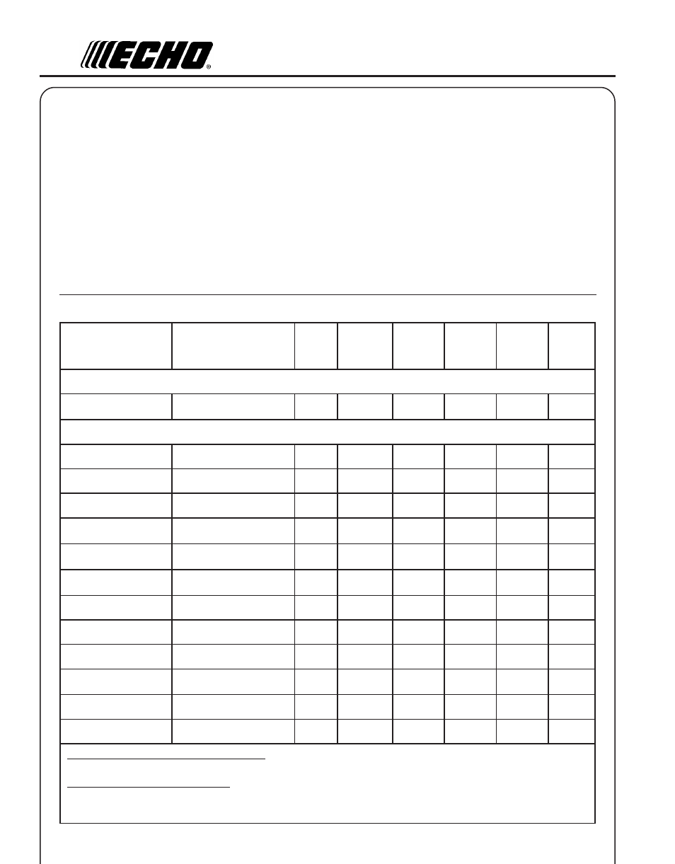 Aintenance, Skill, Level | Maintenance, Intervals | Echo PE-260 Serial 03001001 - 03999999 User Manual | Page 24 / 36