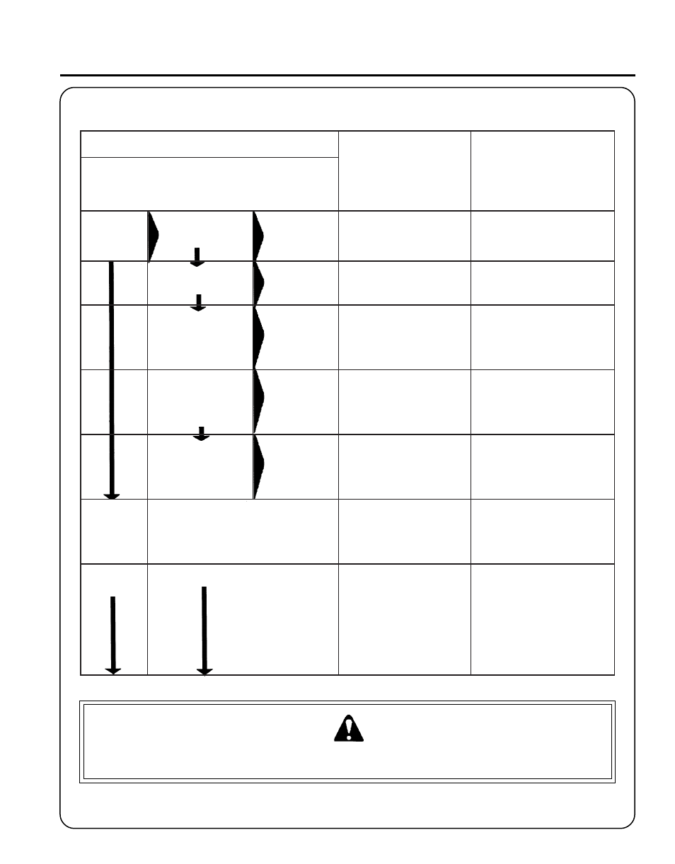 Warning danger, Ower, Dger | Perator, Anual, Roubleshooting | Echo PE-260 Serial 03001001 - 03999999 User Manual | Page 31 / 36