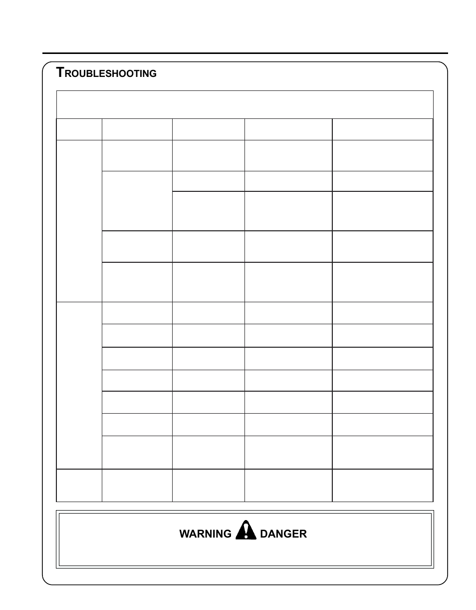 Warning danger, Ower, Dger | Perator, Anual, Roubleshooting | Echo PE-230 Serial 05001001 - 05011200 User Manual | Page 23 / 26