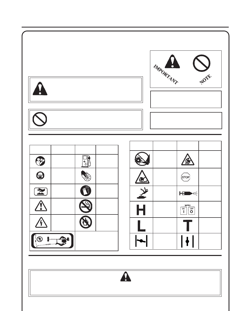 Safety, Warning danger, Ower | Dger, Perator, Anual, Afety manual, Symbols, Important, Information | Echo PE-230 Serial 06001001 - 06999999 User Manual | Page 3 / 28