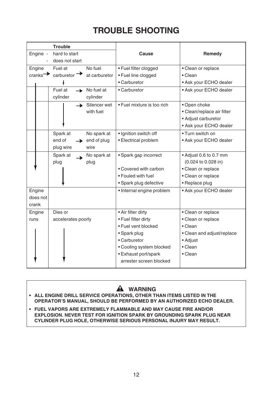 Trouble shooting | Echo EDR-210 User Manual | Page 14 / 20