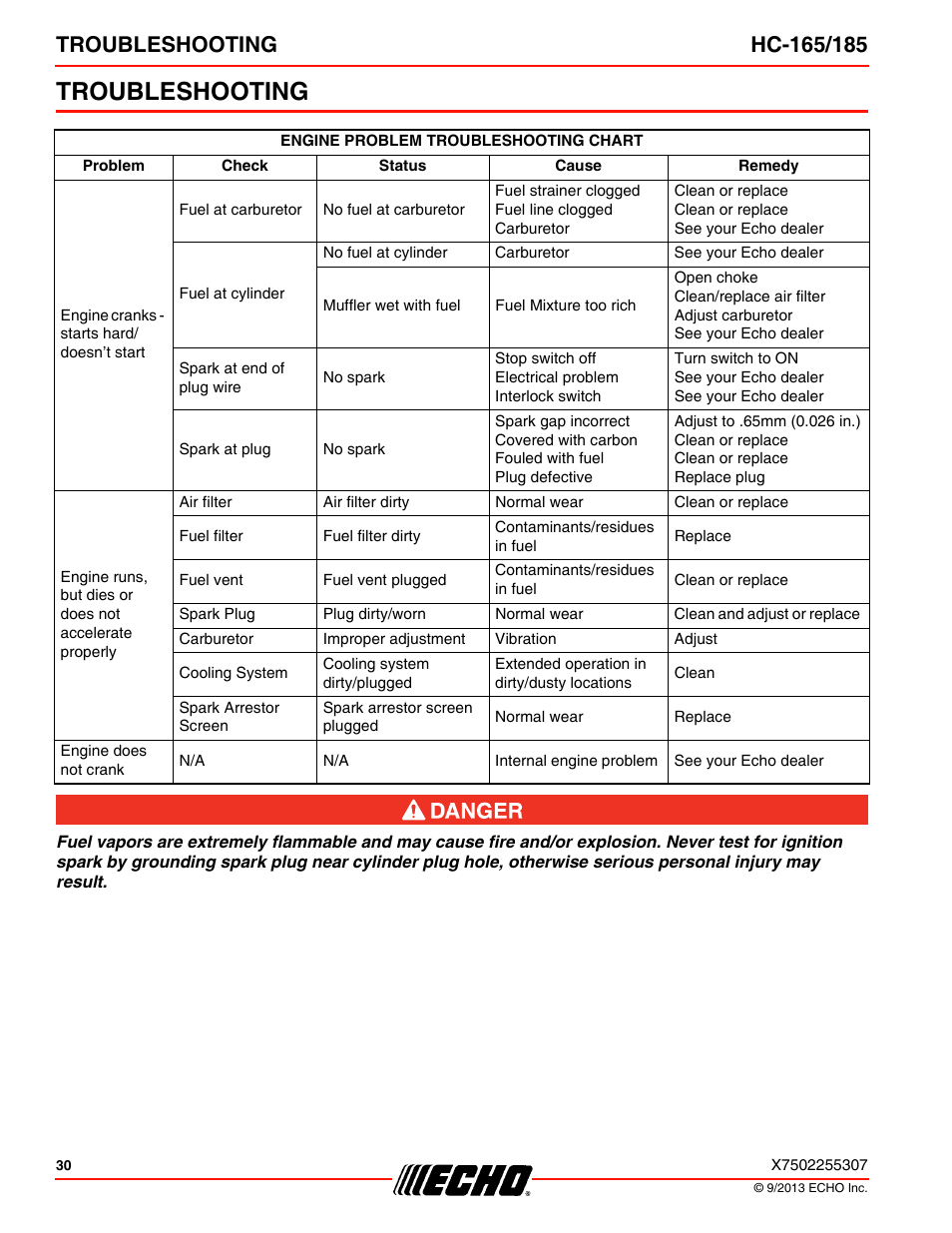 Troubleshooting | Echo HC-185 User Manual | Page 30 / 36