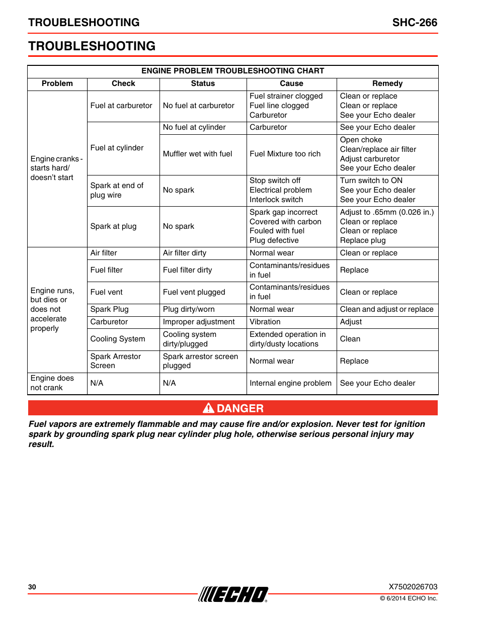 Troubleshooting, Troubleshooting shc-266 | Echo SHC-266 User Manual | Page 30 / 36