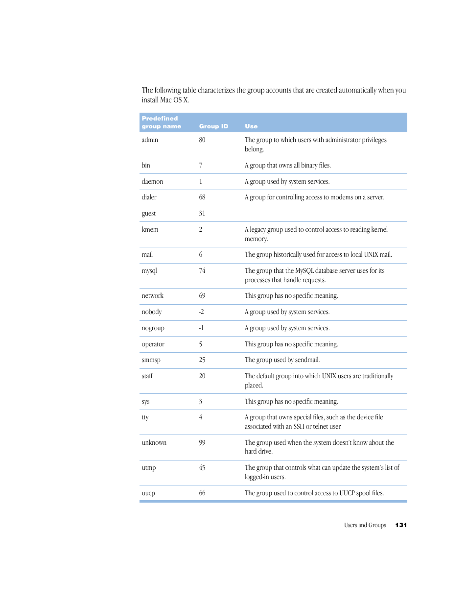 Apple Mac OS X Server (Administrator’s Guide) User Manual | Page 131 / 622