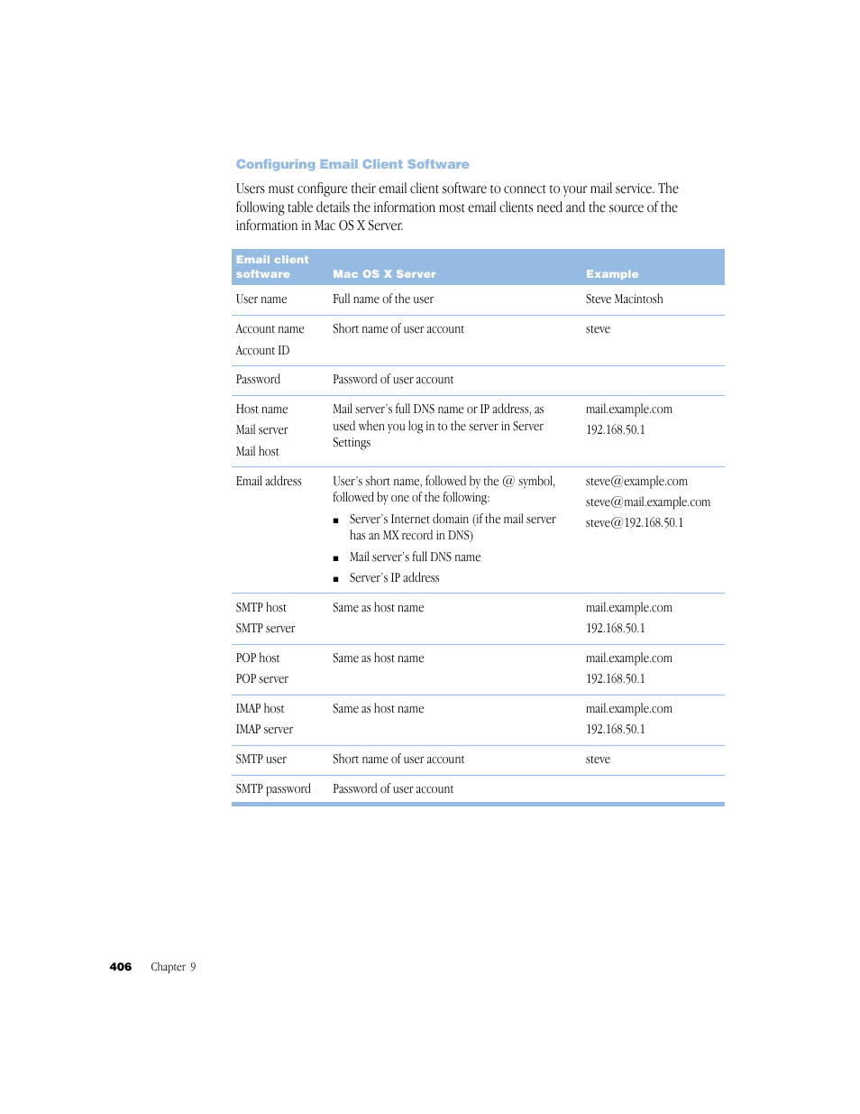 Configuring email client software | Apple Mac OS X Server (Administrator’s Guide) User Manual | Page 406 / 622
