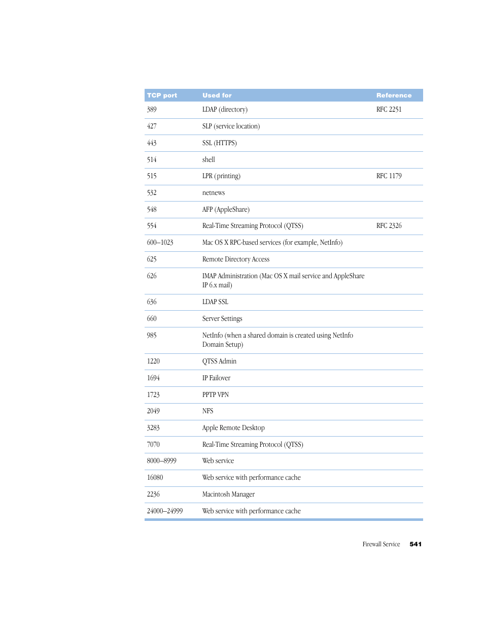 Apple Mac OS X Server (Administrator’s Guide) User Manual | Page 541 / 622