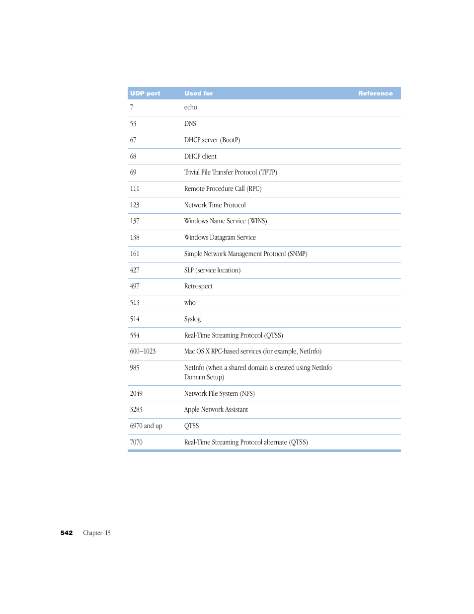 Apple Mac OS X Server (Administrator’s Guide) User Manual | Page 542 / 622