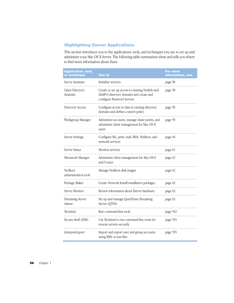 Highlighting server applications | Apple Mac OS X Server (Administrator’s Guide) User Manual | Page 56 / 622