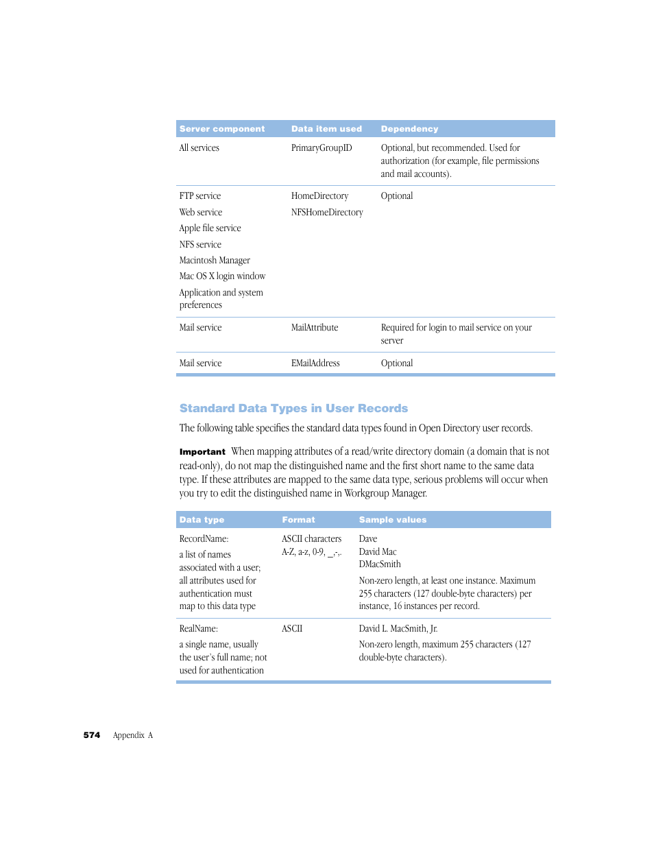 Standard data types in user records, Standard data types in user records 574, Standard data types in user records (p. 574) | Apple Mac OS X Server (Administrator’s Guide) User Manual | Page 574 / 622