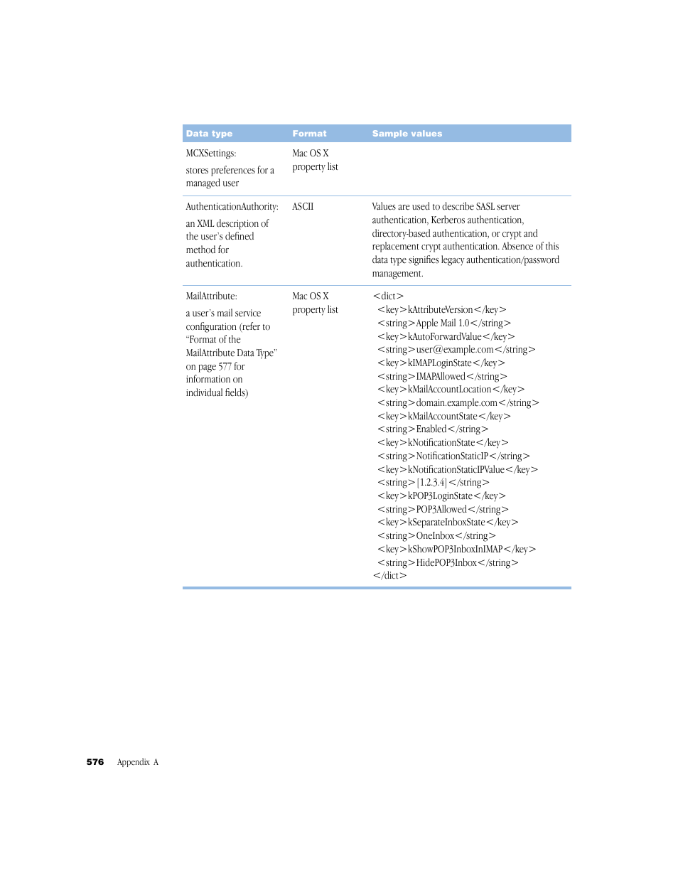 Apple Mac OS X Server (Administrator’s Guide) User Manual | Page 576 / 622