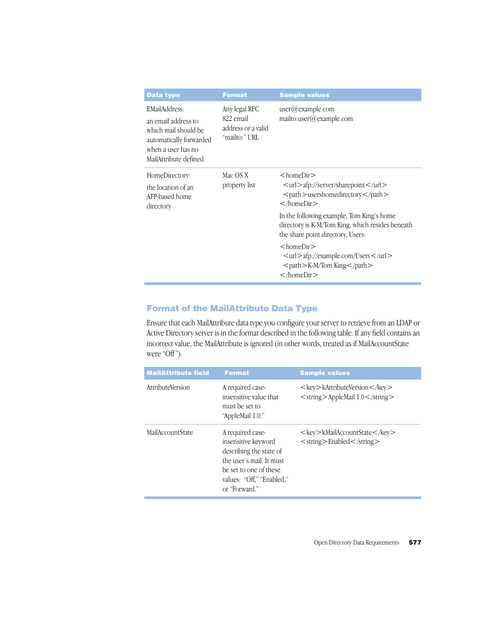 Format of the mailattribute data type, Format of the mailattribute data type 577, Format of the mailattribute data type (p. 577) | Apple Mac OS X Server (Administrator’s Guide) User Manual | Page 577 / 622