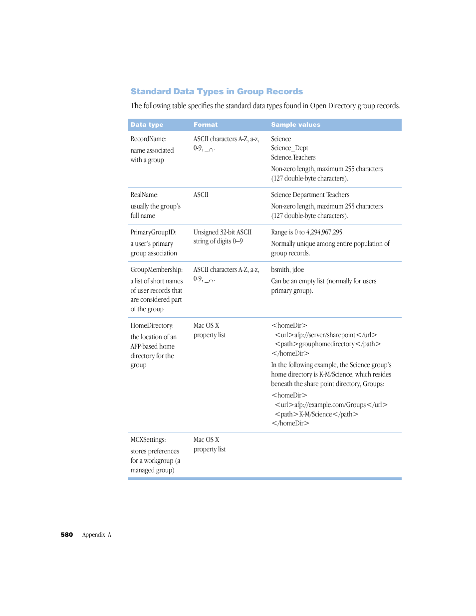 Standard data types in group records, Standard data types in group records 580, Standard data types in group records (p. 580) | Apple Mac OS X Server (Administrator’s Guide) User Manual | Page 580 / 622