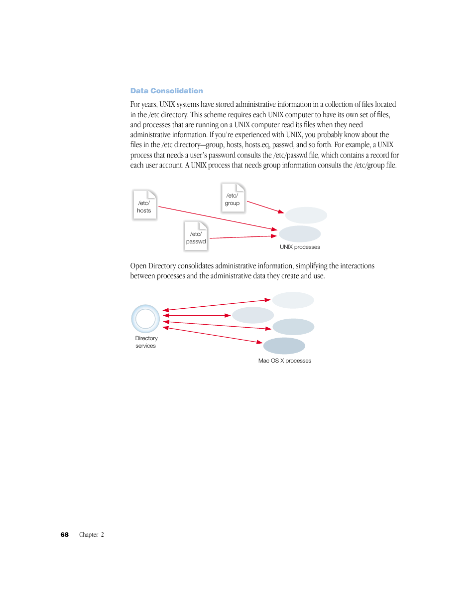 Data consolidation | Apple Mac OS X Server (Administrator’s Guide) User Manual | Page 68 / 622