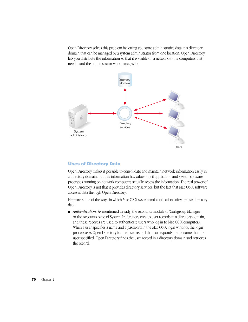 Uses of directory data | Apple Mac OS X Server (Administrator’s Guide) User Manual | Page 70 / 622