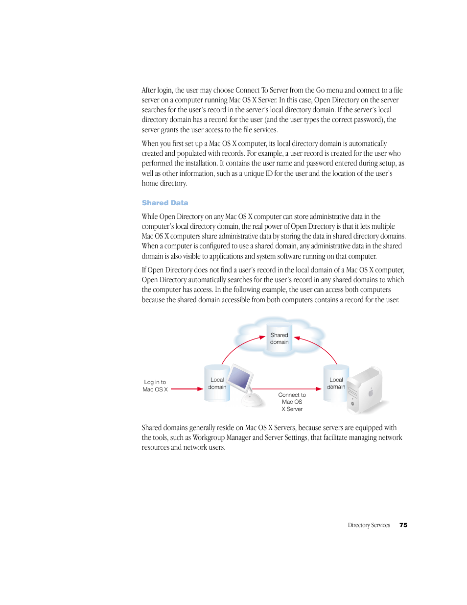 Shared data | Apple Mac OS X Server (Administrator’s Guide) User Manual | Page 75 / 622