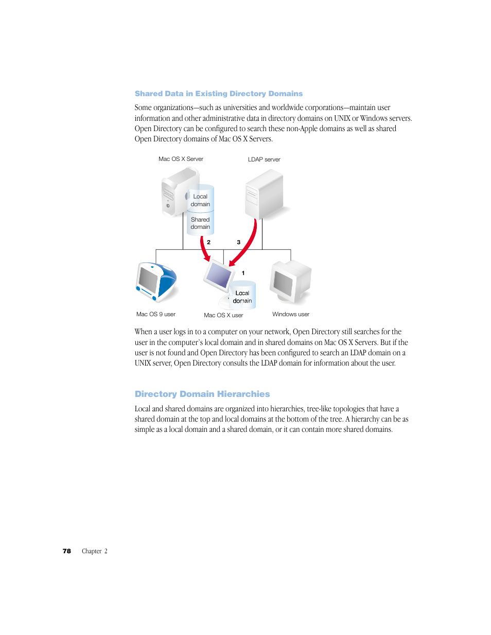 Shared data in existing directory domains, Directory domain hierarchies | Apple Mac OS X Server (Administrator’s Guide) User Manual | Page 78 / 622