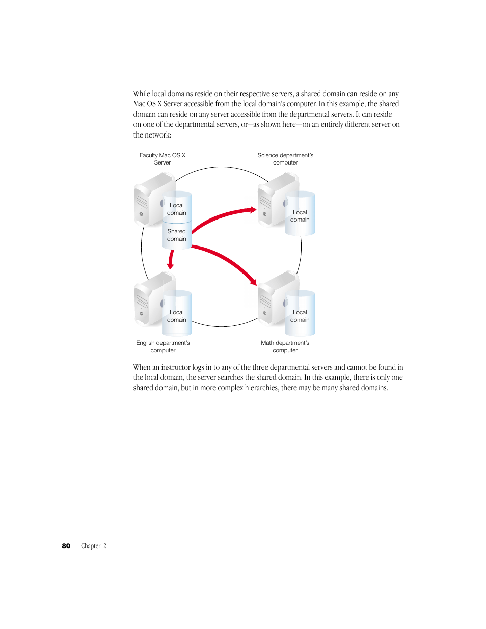 Apple Mac OS X Server (Administrator’s Guide) User Manual | Page 80 / 622