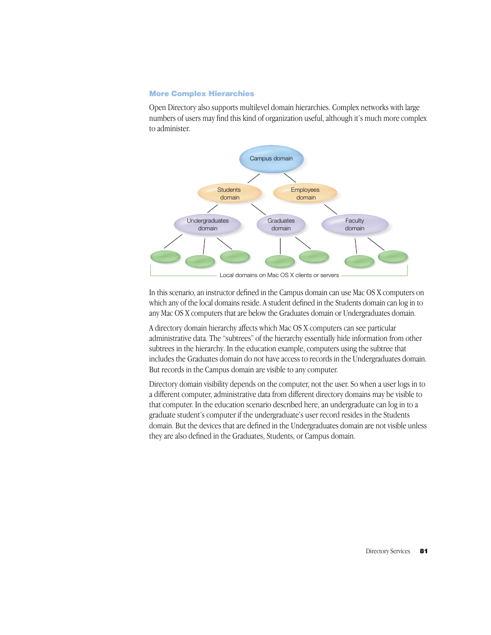 More complex hierarchies | Apple Mac OS X Server (Administrator’s Guide) User Manual | Page 81 / 622