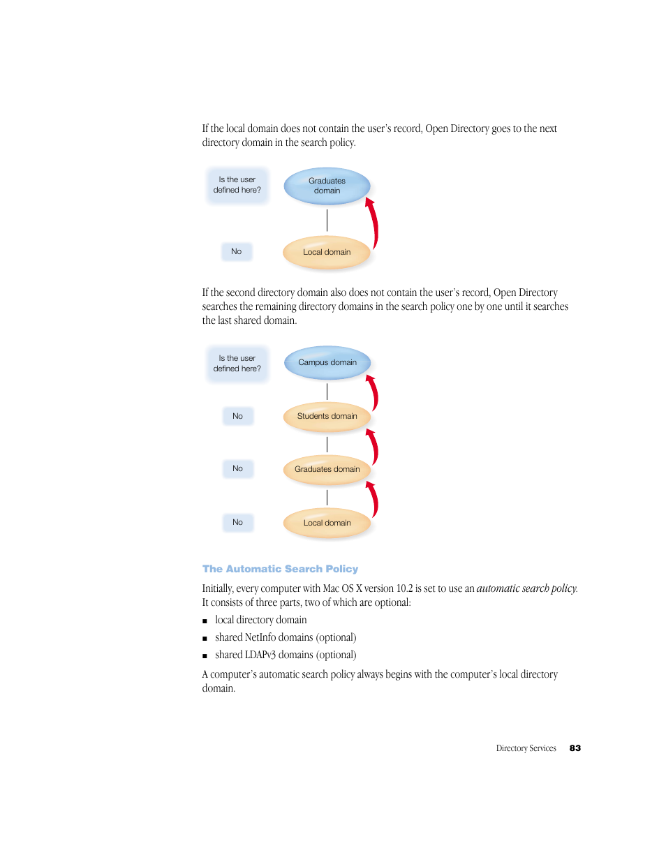 The automatic search policy | Apple Mac OS X Server (Administrator’s Guide) User Manual | Page 83 / 622