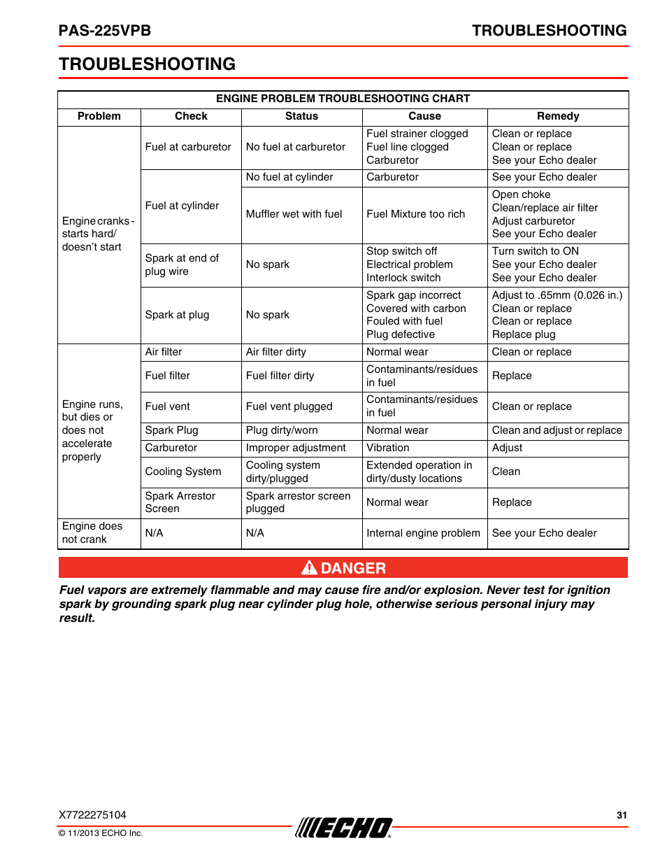 Troubleshooting, Pas-225vpb troubleshooting | Echo PAS-225VPB User Manual | Page 31 / 40