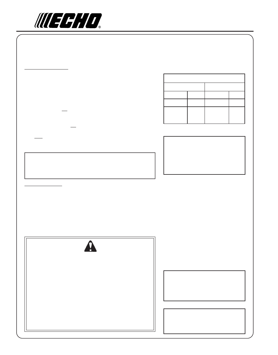 Warning danger, Peration fuel | Echo PAS-230 User Manual | Page 12 / 24